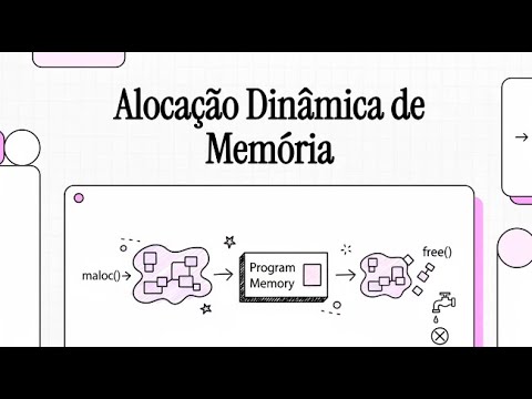 Alocação Dinâmica de Memória | Byte Criativo - YouTube