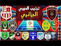 بعد تعادل شبيبة الساورة ترتيب الدوري الجزائري بعد مباريات اليوم الاربعاء 29 10 2025