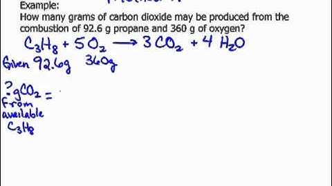 Limiting Reactant grams (Method A)
