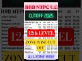 RRB NTPC UG Cutoff 2025 🔥 | 12th Level Zone Wise Official Cutoff | Check Your Zone #shorts #rrb
