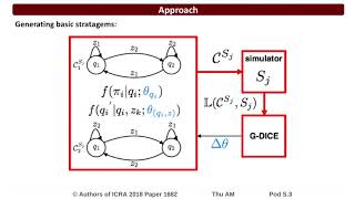 Famous Near-Optimal Adversarial Policy Switching for Decentralized Asynchronous Multi-Agent Systems Net Worth