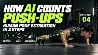 How Does AI Count Push-Ups Human Pose Estimation Explained in 3 Steps