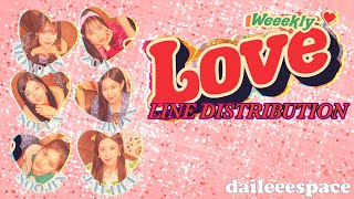 LOVE - weeekly line distribution