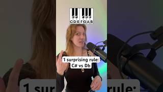 1 surprising rule of C# vs Db