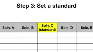 Screening Matrix Set Up