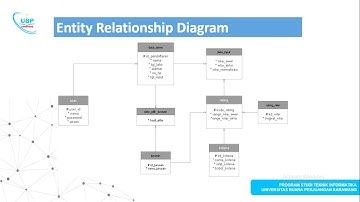 Tugas Pertemuan 10 Perancangan Basis Data 2020