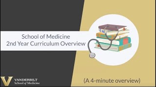 Vanderbilt University School of Medicine: MD Curriculum Year 2 Overview