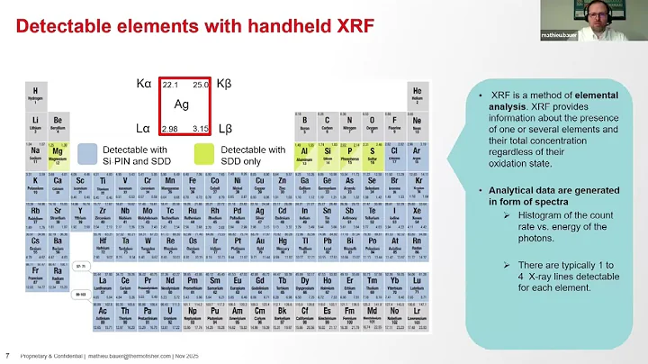 Handheld XRF for Smarter Scrap Sorting