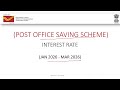 Post office latest interest rate 2026 | Small Saving Scheme new interest rates from January 2026