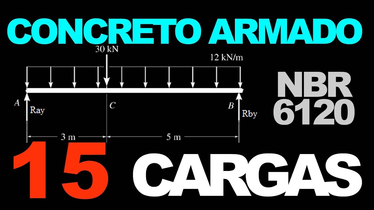 Curso Concreto Armado 15 - NBR 6120 Cargas para o cálculo de estruturas