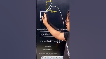 Improve Your JEE Mains  Scores with QuickShot Physics I Projectile Motion #shorts #jeemains #jee2024