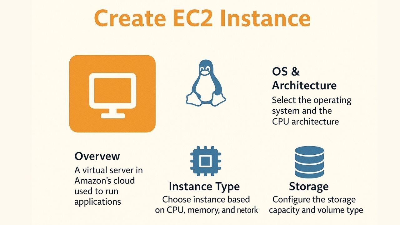 Create an EC2 Instance on AWS | Full Step-by-Step Guide (2025) - YouTube