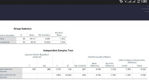 PSY 516 GDB SOLUTION 100% CORRECT....... ( @HITLER FIRE 🔥) ....... 10 AUG 2022 .... WELCOME 🙂