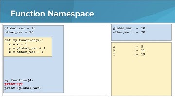 Python- Namespaces