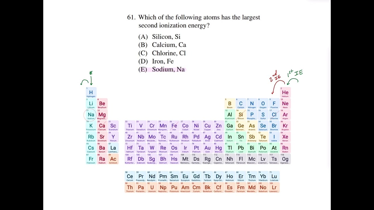 How to Pass a Standardized Chemistry Test (ionization energy) - Chemistry Practice Problems