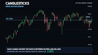 Leverage, Margin, and Liquidation: Beginner Trading Traps Exposed | Lesson 64