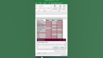 Memeriksa & menghapus data ganda/duplicate di ms excel  #excel #exceldatacleaning #exceltips