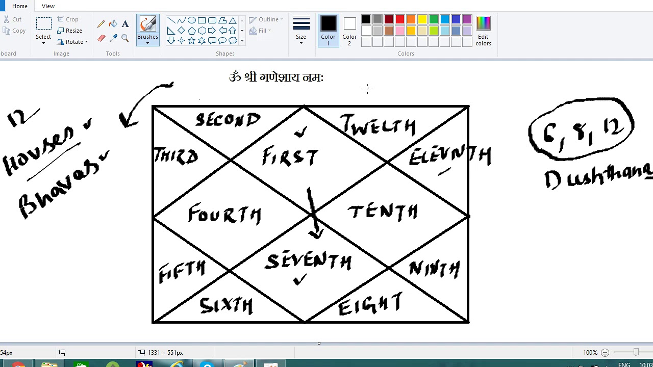 vedic astrology 1st house