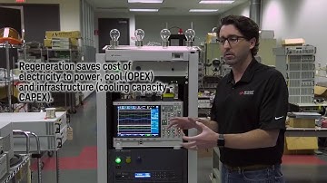 Up to 90% power conversion efficiency with RP7900 Regenerative Power Systems (shown in EV1003A)