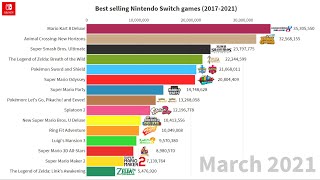 Best selling Nintendo Switch games (June 2021)