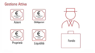 Quanto dura Effetto gocce per fondo oculare?