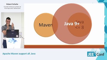 Apache Maven support all Java (Robert Scholte, Netherlands)