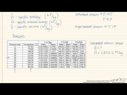 Video: How To Determine The Density Of Saturated Steam