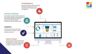 employAStar | HR Software | Applicant Tracking System