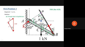 Solutions to FA 5: Equilibrium of Coplanar Force Systems (Part 1)
