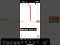 Target Hit 🎯 After 3 Hrs #nifty50 #nifty #sengottaiyan #vijay #tvk #trading #optiontrading