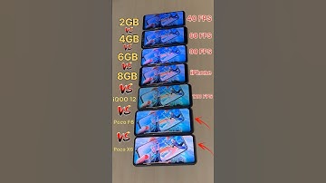 2GB RAM 😈 vs 4GB RAM vs 8GB vs iPhone vs POCO X6💀 vs POCO F6 - FREEFIRE TEST #freefire #shorts