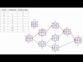 Determine total float  free float aka slack of activities in a network diagram