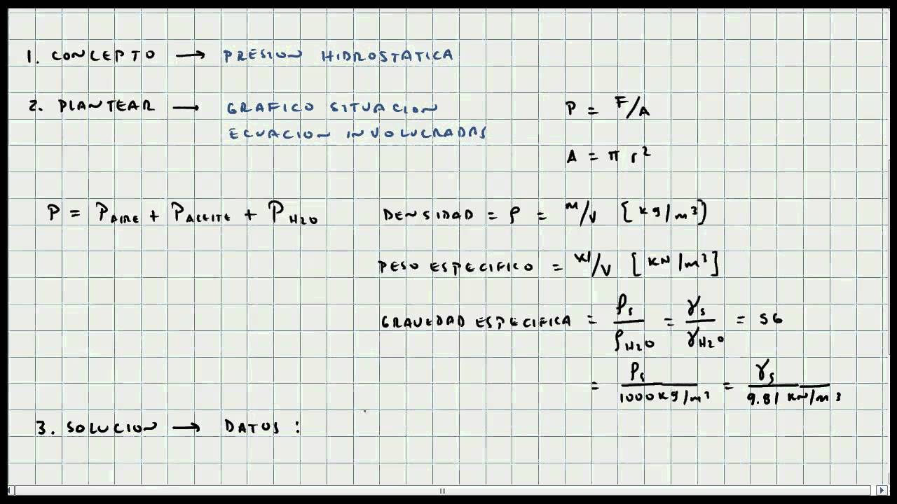 Formulas de presion