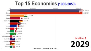 Top 15 Economies by Nominal GDP in 2050