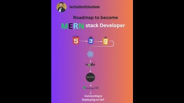 #fullstackdevelopment 🚀 Roadmap to Become a MERN Stack Developer in 2025! 🔥 #fullstackdevelopment