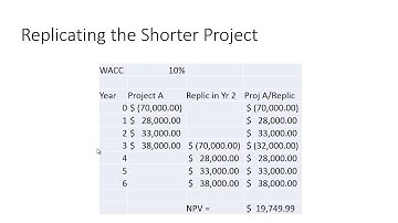 Projects with Different Lives   Replication
