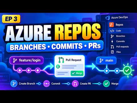 Azure Repos Explained Git Branches Commits  Pull Requests