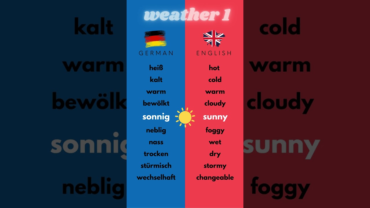 10 German Words (weather) – Easy German Vocabulary Song! A1