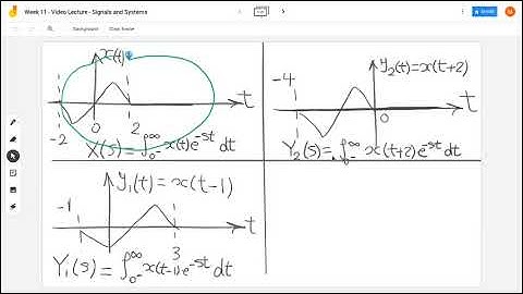 Signals and Systems - Video Lecture - The Laplace Transform - Part 02