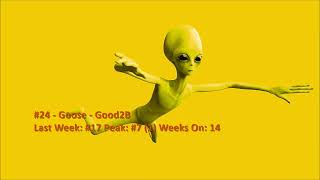 Billboard Top 40 Adult Alternative Airplay Songs (August 1 2026)