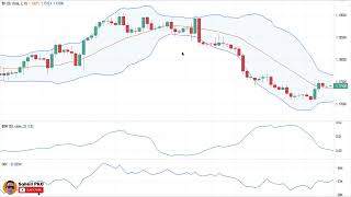 Bollinger Band Squeeze Trading Strategy #000
