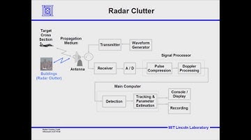 Radar clutter and Chaff lec 7