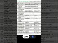 How to use XLOOKUP in Excel | Real-World Scenario Tutorial
