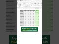 How to Create a Project Tracker in Excel #excel #exceltips #spreadsheetsoftware #microsoftoffice