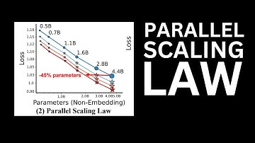 Parallel Scaling Law for Language Models