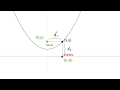 Equation of a parabola deriving the equation