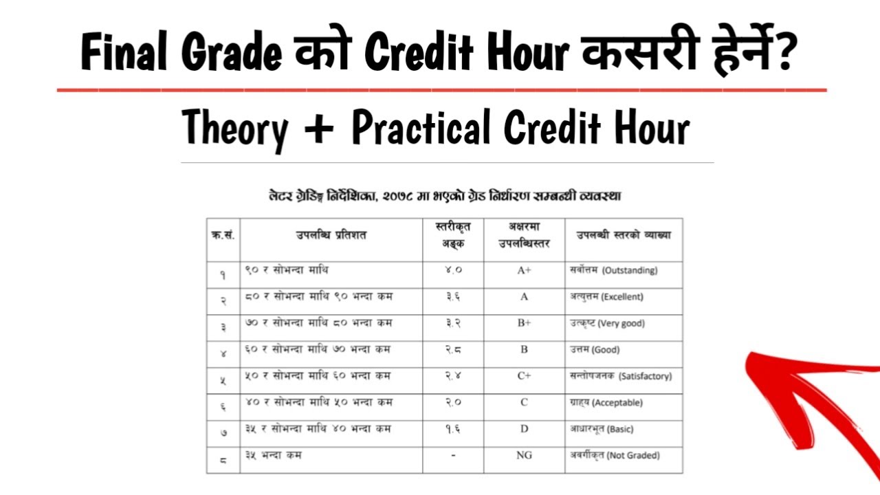 phd credit hours in pakistan