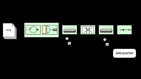 File  Polling with Spring Batch Integration - 02