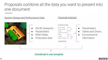 Aurora Intro Series: Winning Proposals Webinar