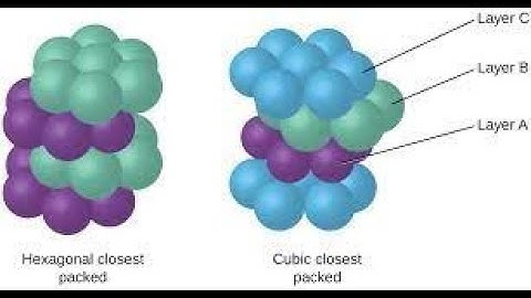 Face centered Cubic Lattice  ABC  ABC  Arrangements